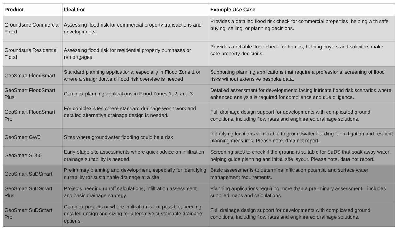 Flood Report/Data Comparison Flood Report/Data Comparison